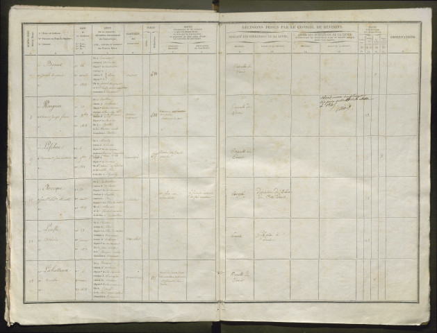 Tirage au sort (arrondissements de Doullens et de Montdidier) de l'année 1838