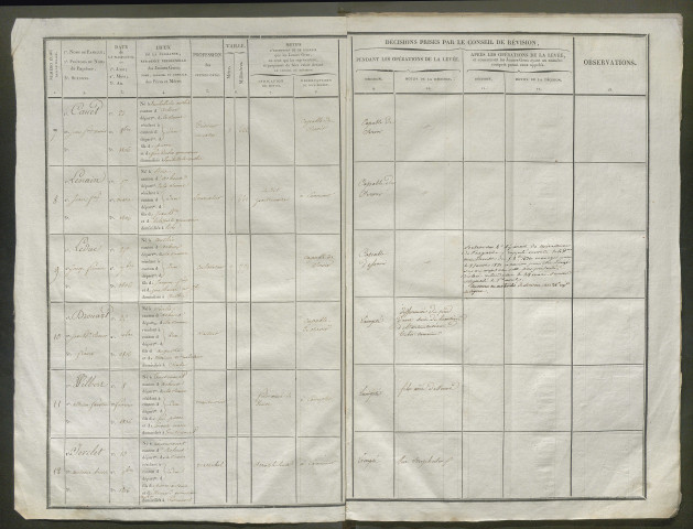 Tirage au sort (arrondissement de Montdidier et de Doullens) de l'année 1826