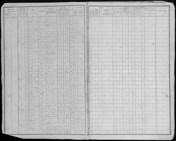Recensement de la population : Hornoy-le-Bourg