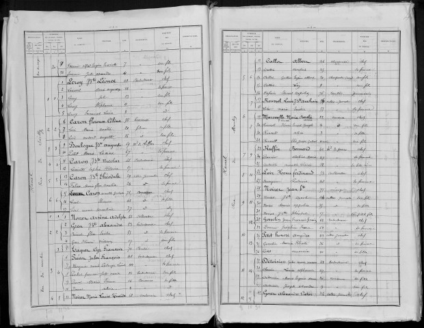 Recensement de la population : Hamel (Le)