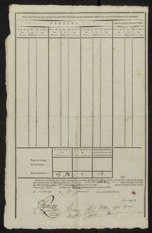 État nominatif des citoyens qui ont le droit de voter, an IX (germinal) : Bonnay