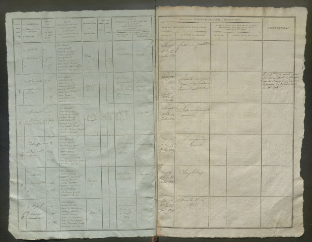 Tirage au sort (arrondissement d'Abbeville) de l'année 1818