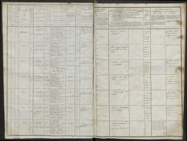 Listes du tirage au sort (arrondissement d'Abbeville sauf les cantons littoraux d'Ault, Rue et Saint-Valery-sur-Somme) de l'année 1812