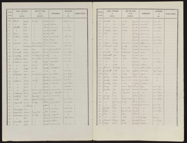 Liste électorale : Douilly