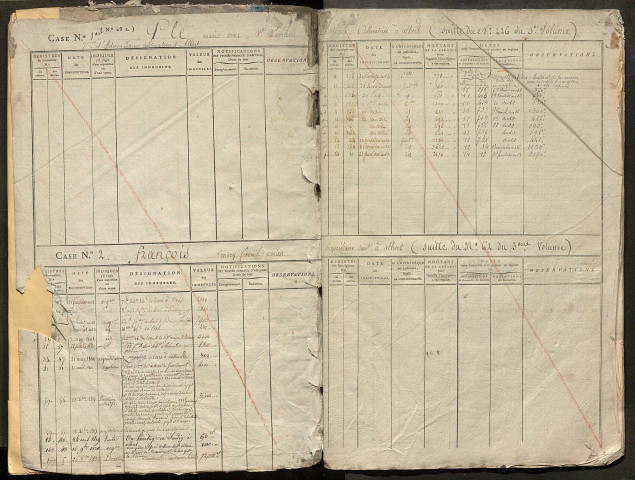 Répertoire des formalités hypothécaires, du 29 pluviôse an 12 au 15 floréal an 12, registre n° 032 (Péronne)
