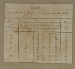 Plan du cadastre napoléonien - Dury : cartouche