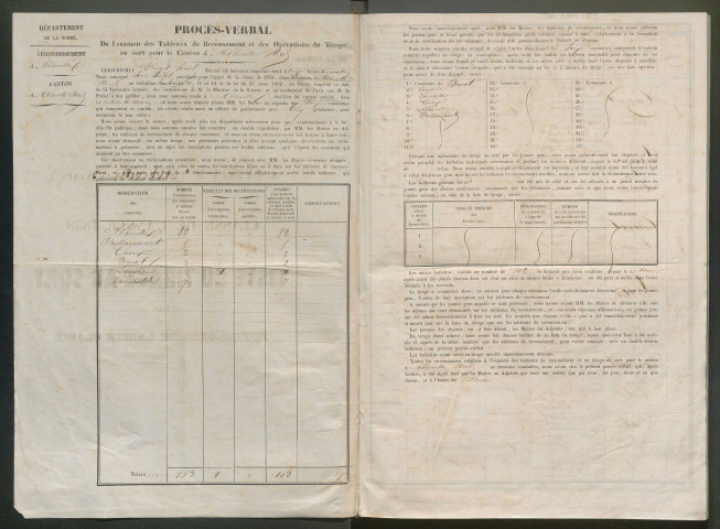 Tirage au sort (arrondissement d'Abbeville) de l'année 1858