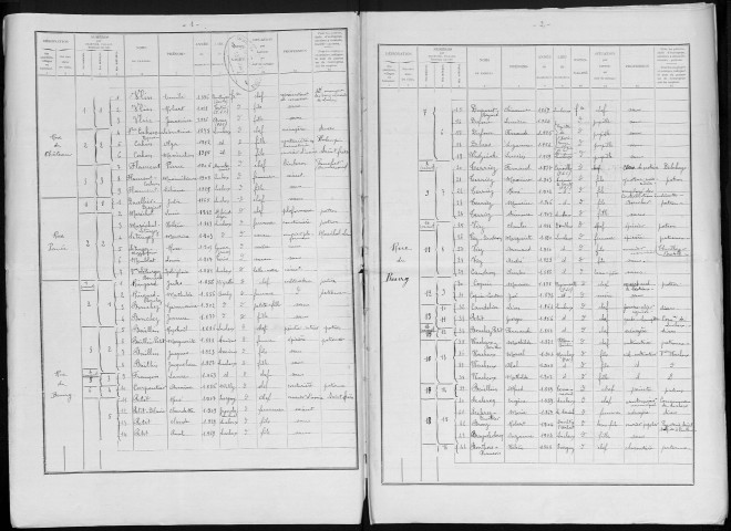 Recensement de la population : Lucheux