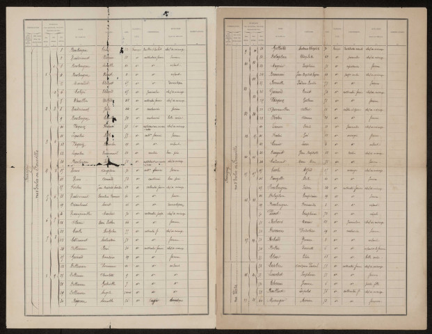 Recensement de la population 1891 : Fourcigny
