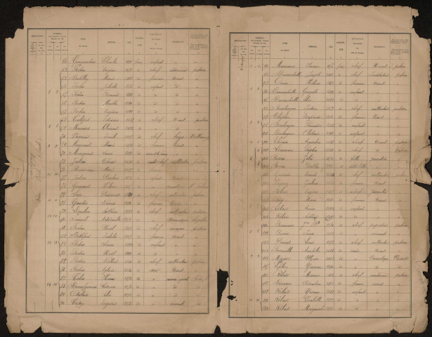 Recensement de la population 1901 : Fourcigny