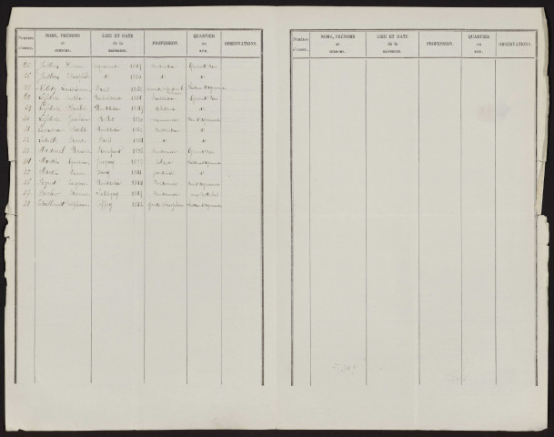 Liste électorale : Ayencourt