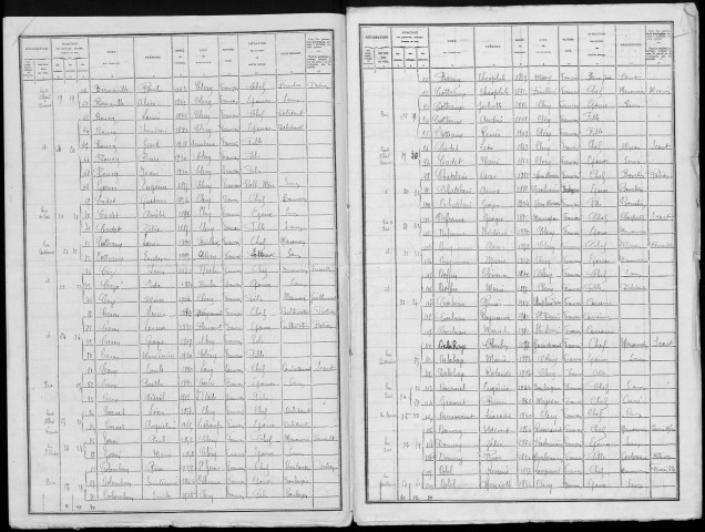 Recensement de la population : Cléry-sur-Somme