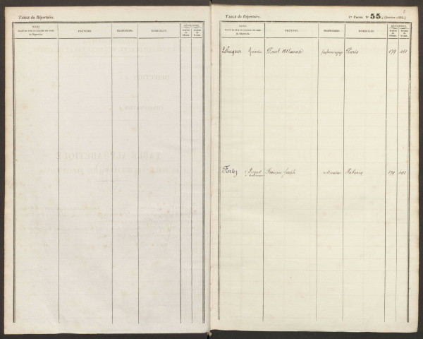 Table du répertoire des formalités, Noms nouveaux, registre n° 21 (Conservation des hypothèques de Doullens)
