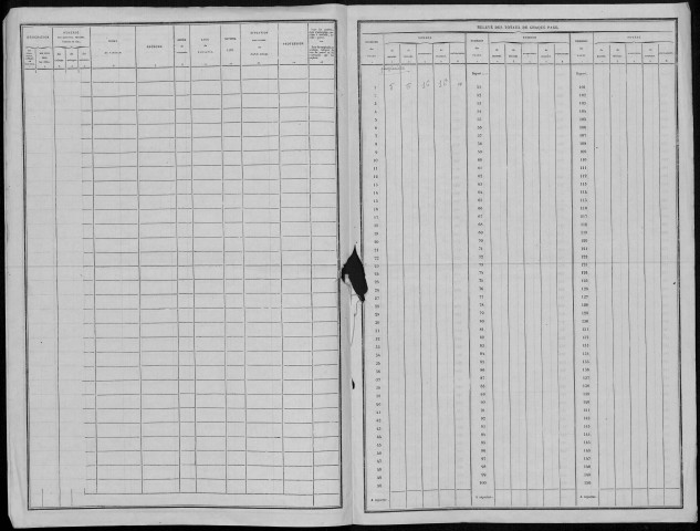 Recensement de la population : Thiepval