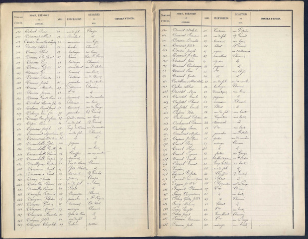 Liste électorale (1877) : Pont-Remy
