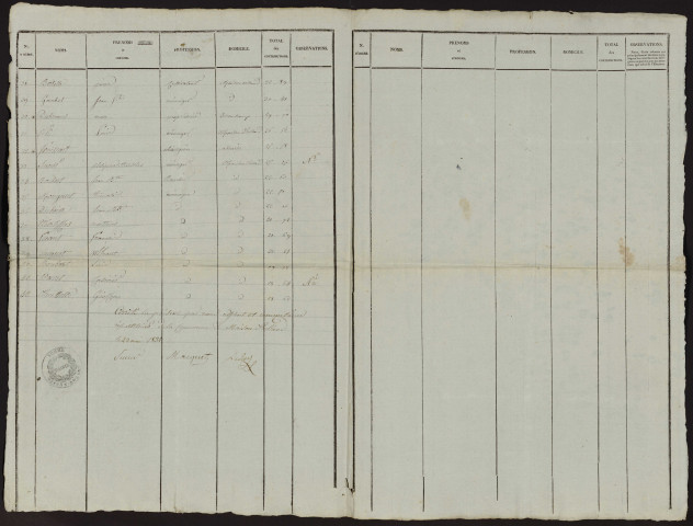 Liste des électeurs municipaux : Maison-Roland