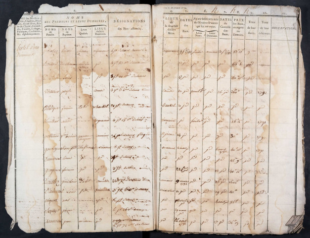 Tables des baux de gens de mains-morte (lettres H à V) du bureau d’Amiens pour la période 1781-1791