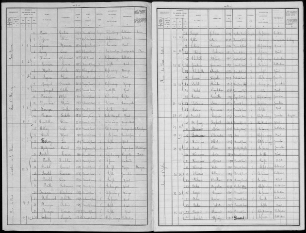 Recensement de la population : Hornoy-le-Bourg (Boisrault)