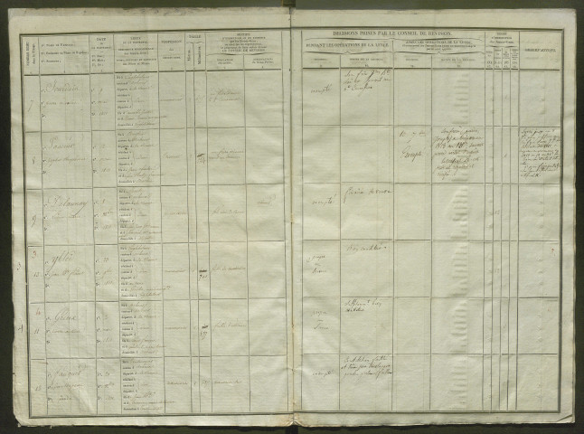 Tirage au sort (arrondissements de Doullens et de Montdidier) de l'année 1831
