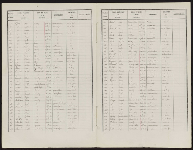 Liste électorale : Douilly