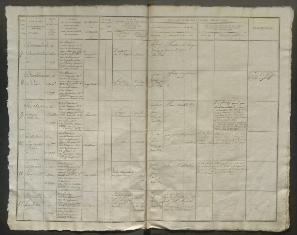 Tirage au sort (arrondissement d'Amiens) de l'année 1819