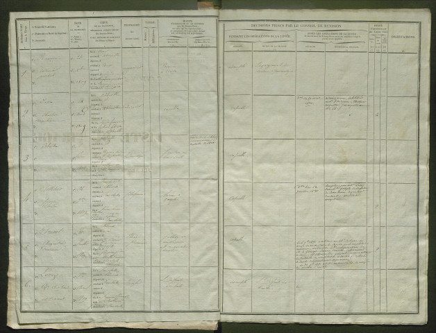 Tirage au sort (arrondissement d'Abbeville) de l'année 1829
