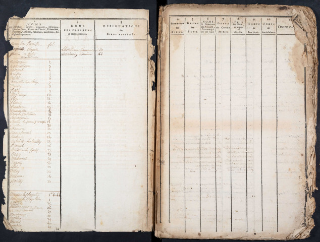 Tables des baux de gens de mains-morte du bureau de Conty pour la période 1753-1789
