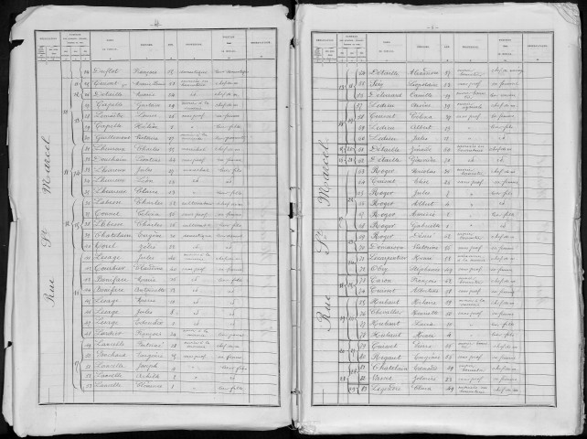 Recensement de la population : Marcelcave