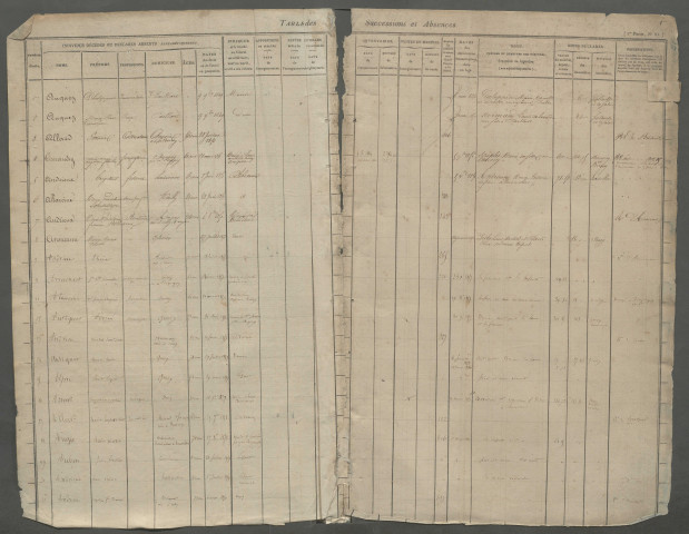 Table des successions et absences du bureau d'Ailly-sur-Noye