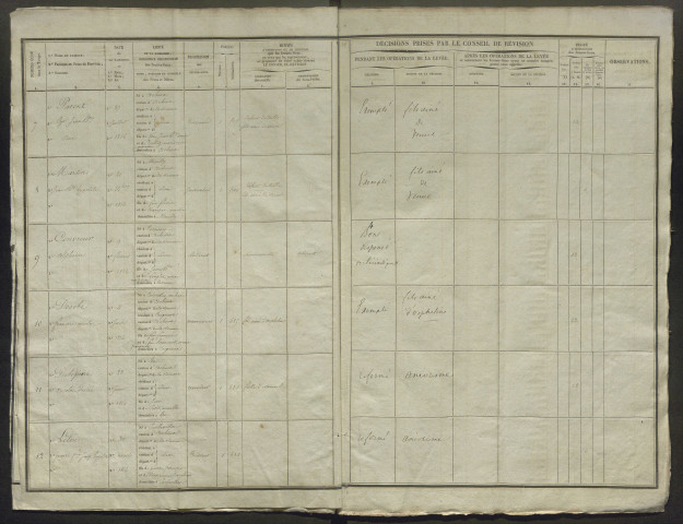 Tirage au sort (arrondissements de Doullens et de Montdidier) de l'année 1836