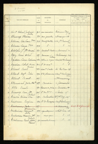 Liste électorale : Amiens, 4ème Section (Beauvais)