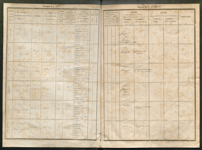 Tirage au sort (arrondissement de Péronne) de l'année 1855