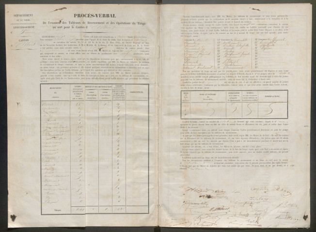 Tirage au sort (arrondissement de Péronne) de l'année 1860