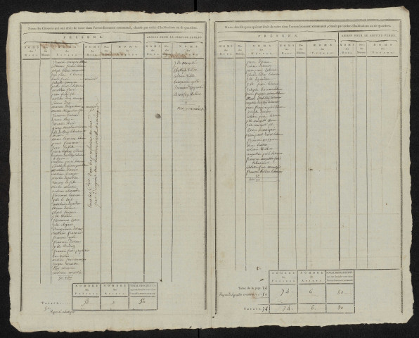 État nominatif des citoyens qui ont le droit de voter, an IX (germinal) : Aubigny