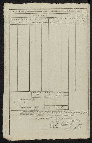 État nominatif des citoyens qui ont le droit de voter. Élections communales de l'an 9 : Fontaine-le-Sec
