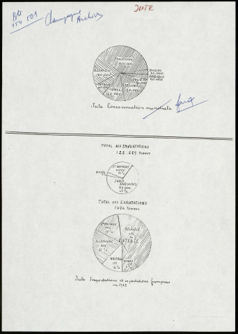 Archives Saint Frères conservées dans les locaux de "Champagne Archives" (archives aujourd'hui détruites). Boîte 154501 : la société Saint Frères vue par la Société Carmichaël (extrait du "Mémorial" du 19 septembre 1872), graphiques sur le commerce du Jute (1890-1916), article "L'industrie du Jute en France et à l'étranger (notice de MM. Saint Frères de Paris" extrait de la "Dépêche Coloniale" du 29 août 1905, articles extraits des "Petites Affiches" ("Modification de la Société Saint Frères", article du 10 mai 1907 - "Société Saint Frères", article du 8 janvier 1914)