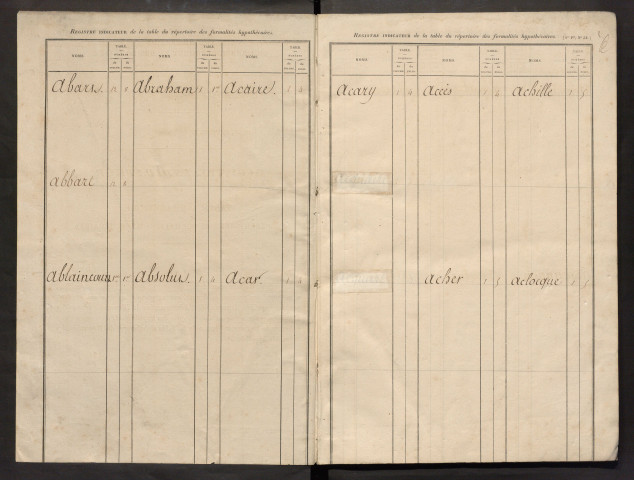 Registre indicateur, de Abbart à Delsaux, registre n° 1 (Péronne)