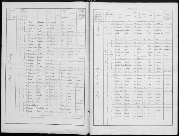 Recensement de la population : Candas