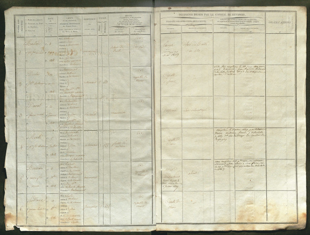 Tirage au sort (arrondissements de Doullens et de Montdidier) de l'année 1828