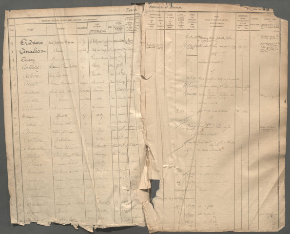 Table des successions et absences du bureau d'Ailly-sur-Noye