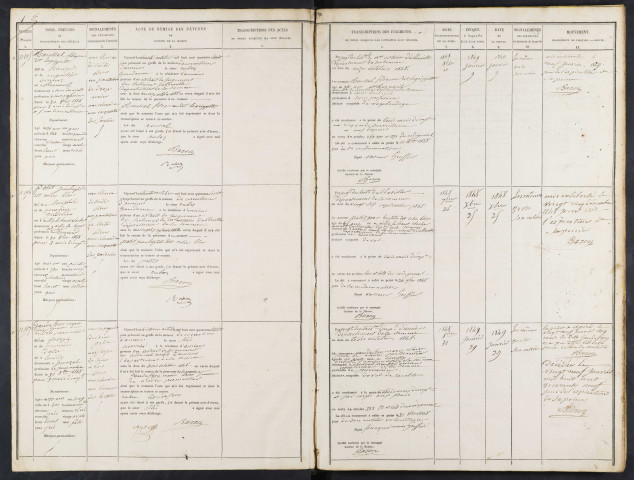 Maison de correction dite Bicêtre à Amiens. Registre d'écrou : numéros 11195 à 11901. 01 novembre 1848 - 17 novembre 1849