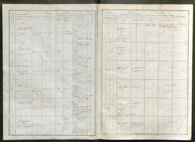 Tirage au sort (arrondissement d'Amiens) de l'année 1852