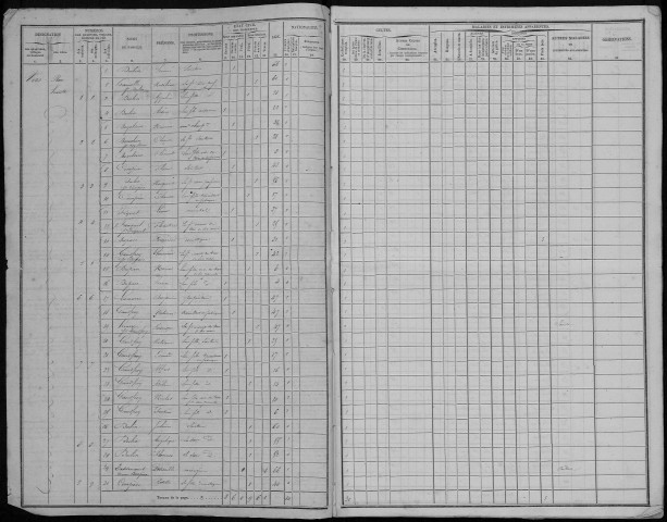Recensement de la population : Vers-sur-Selles