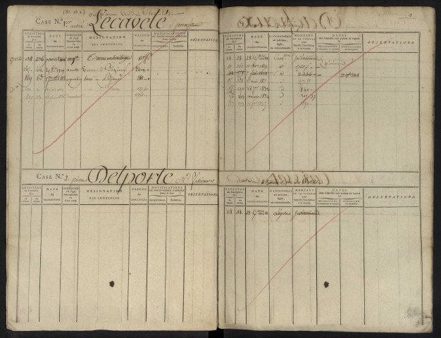 Répertoire des formalités hypothécaires, du 28 germinal an XI au 3 prairial an XI, volume 53 (Conservation des hypothèques d'Amiens)