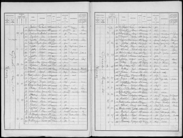 Recensement de la population : Hornoy-le-Bourg