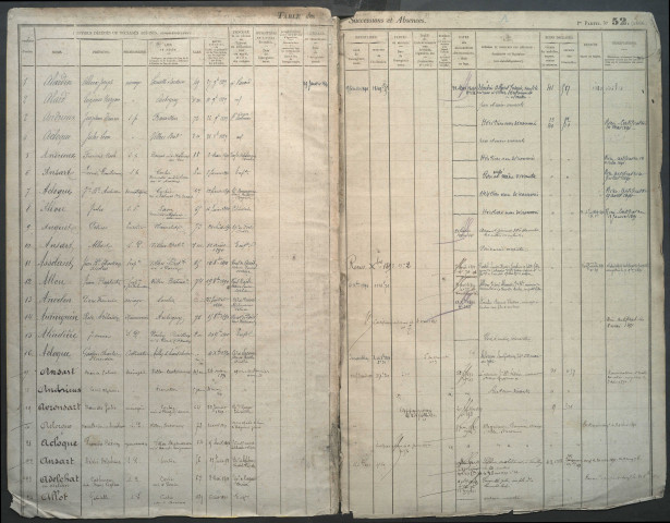 Table des successions et absences du bureau de Corbie