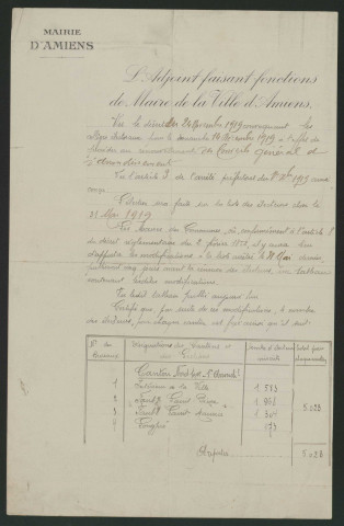 Récapitulatif du nombre des votants au 9 décembre 1919 : Amiens