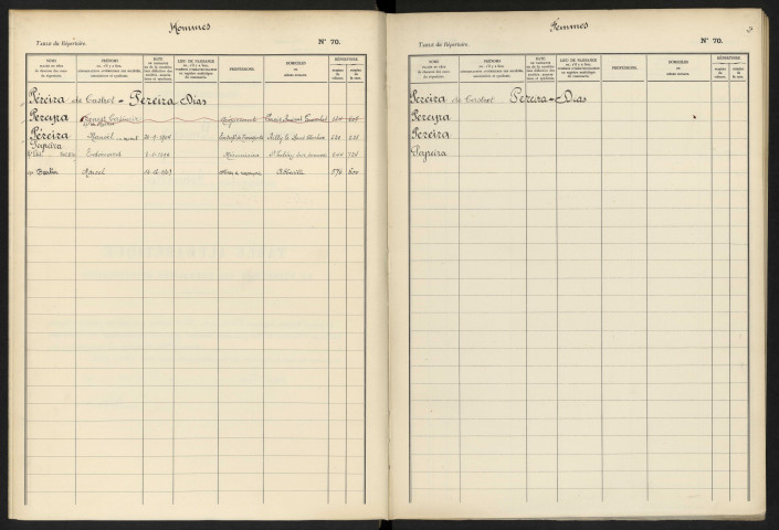 Table alphabétique du répertoire des formalités, de Percira à Perveau, registre n° 109/1 (Abbeville)