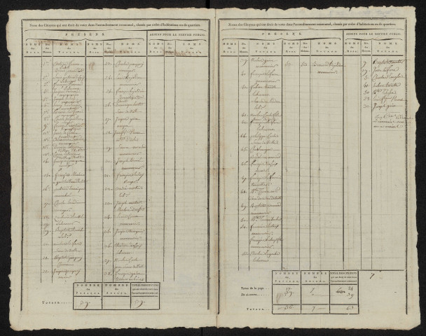 État nominatif des citoyens qui ont le droit de voter. Élections communales de l'an 9 : Famechon