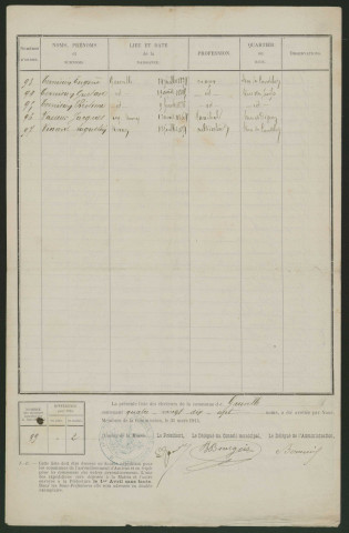 Liste électorale : Gauville